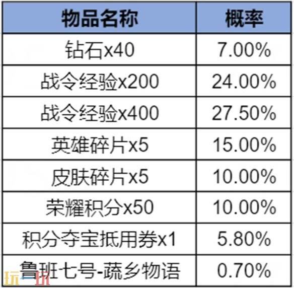 王者荣耀S43赛季战令现已上线!海月史诗皮免费领!9款限定返场!_wishdown.com 王者荣耀S43赛季战令现已上线!海月史诗皮免费领!9款限定返场!_wishdown.com