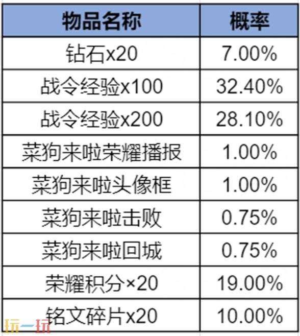 王者荣耀S43赛季战令现已上线!海月史诗皮免费领!9款限定返场!_wishdown.com 王者荣耀S43赛季战令现已上线!海月史诗皮免费领!9款限定返场!_wishdown.com