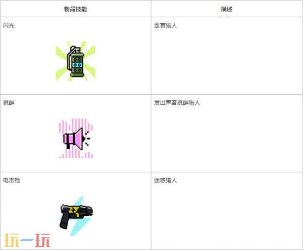 PUBG绝地求生全新街机模式“物品狩猎”现已上线!_wishdown.com PUBG绝地求生全新街机模式“物品狩猎”现已上线!_wishdown.com