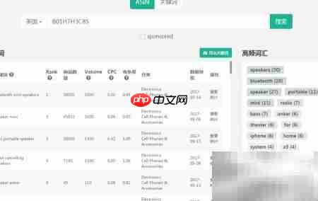 亚马逊关键词挖掘技巧_wishdown.com 亚马逊关键词挖掘技巧