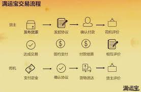 如何成为淘优卖会员-淘优卖成为会员的方法_wishdown.com 如何成为淘优卖会员-淘优卖成为会员的方法_wishdown.com