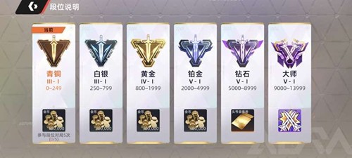 头号禁区赛季机制怎么玩_wishdown.com 头号禁区赛季机制怎么玩_wishdown.com