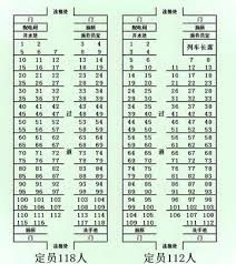 铁路12306座位分布图怎么看-铁路12306座位分布图详细解析_wishdown.com 铁路12306座位分布图怎么看-铁路12306座位分布图详细解析_wishdown.com