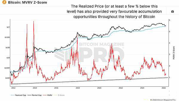 从数据中观察:比特币究竟会在何处见底?_wishdown.com 已实现价格(Realized Price)