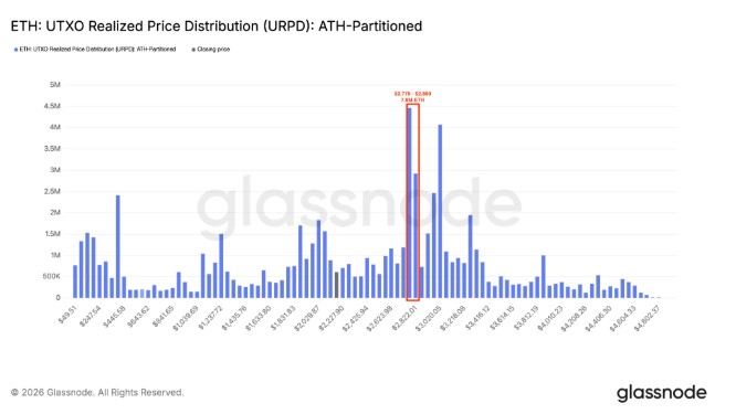 以太币三项指标显示:ETH一个价格目标为2800美元_wishdown.com 以太币三项指标显示:ETH一个价格目标为2800美元