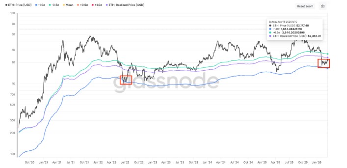 以太币三项指标显示:ETH一个价格目标为2800美元_wishdown.com 以太币三项指标显示:ETH一个价格目标为2800美元