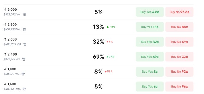 以太币三项指标显示:ETH一个价格目标为2800美元_wishdown.com 以太币三项指标显示:ETH一个价格目标为2800美元