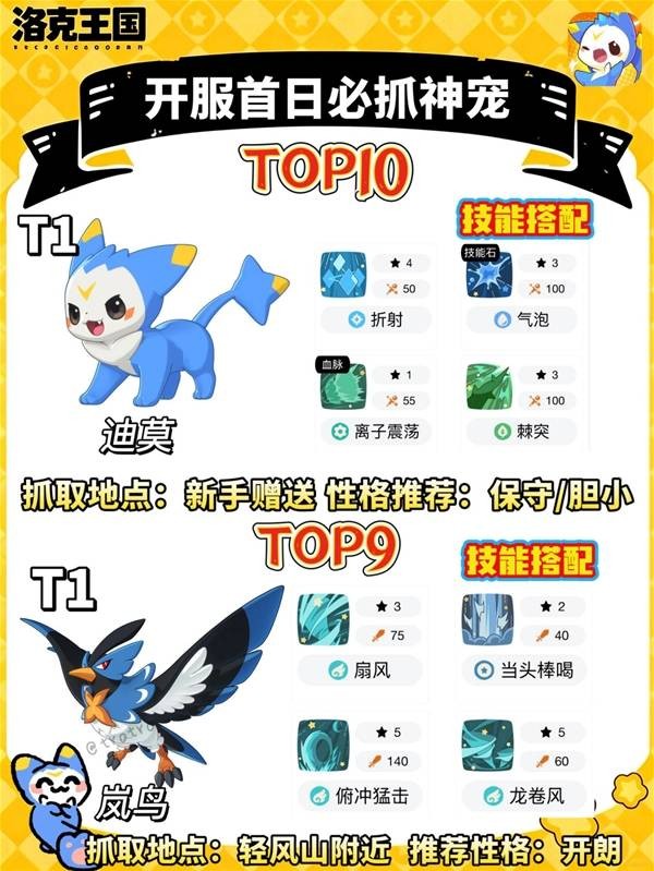 洛克王国世界必抓宠物与配招推荐指南_wishdown.com 洛克王国世界必抓宠物与配招推荐指南_wishdown.com
