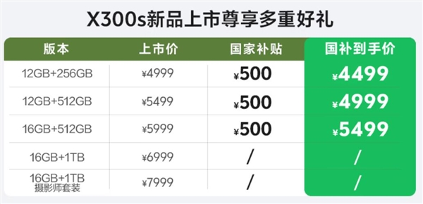 机圈小V单!vivo X300s明天首销:4999元起_wishdown.com 机圈小V单!vivo X300s明天首销:4999元起_wishdown.com