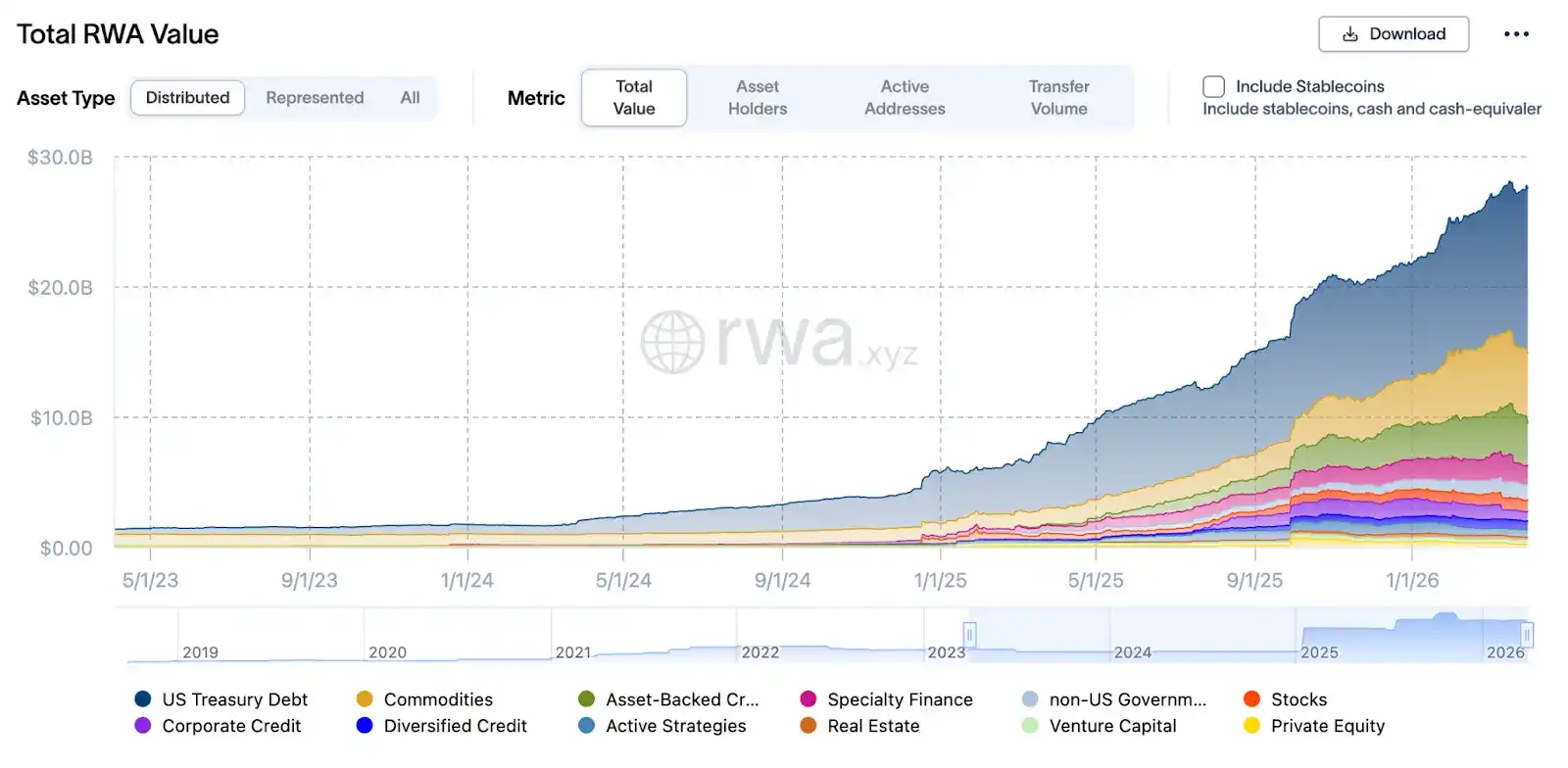 DeFi δ�����ƣ������������ĺϹ滯��������ȥ���Ļ����ڣ�DeFi���ܹ�����
