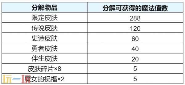 王者荣耀无双祈愿活动限时返场!首抽低至10点券!_wishdown.com 王者荣耀无双祈愿活动限时返场!首抽低至10点券!_wishdown.com