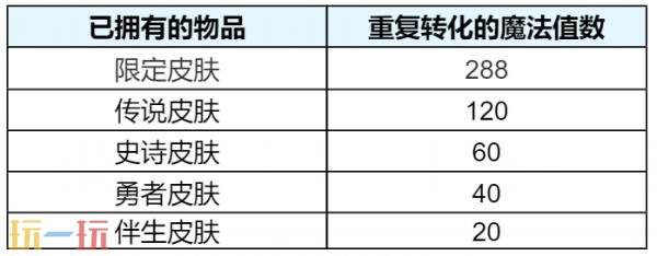 王者荣耀无双祈愿活动限时返场!首抽低至10点券!_wishdown.com 王者荣耀无双祈愿活动限时返场!首抽低至10点券!_wishdown.com