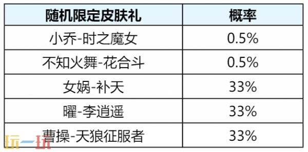 王者荣耀无双祈愿活动限时返场!首抽低至10点券!_wishdown.com 王者荣耀无双祈愿活动限时返场!首抽低至10点券!_wishdown.com