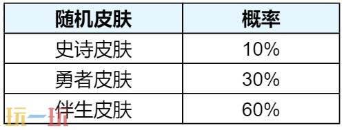 王者荣耀无双祈愿活动限时返场!首抽低至10点券!_wishdown.com 王者荣耀无双祈愿活动限时返场!首抽低至10点券!_wishdown.com