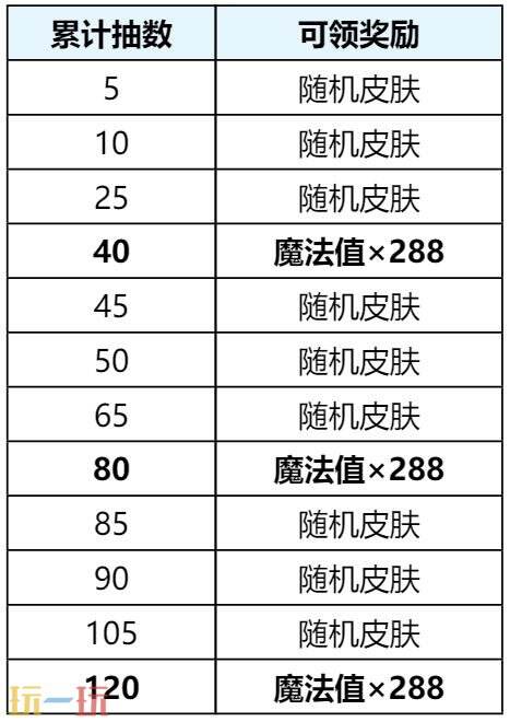 王者荣耀无双祈愿活动限时返场!首抽低至10点券!_wishdown.com 王者荣耀无双祈愿活动限时返场!首抽低至10点券!_wishdown.com