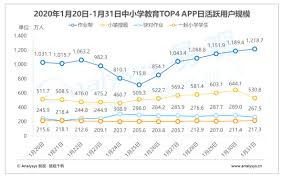 ��ҵ��App�ɼ�������ô���-��ҵ��App�ɼ�������ȷ���