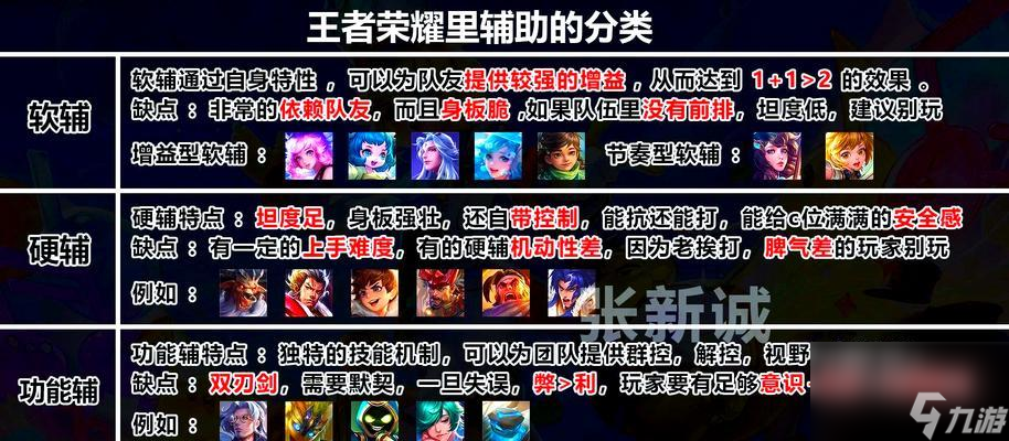 ������ҫ����ô��ȷ��� ���ļ��ɺ�ע��������ʲô