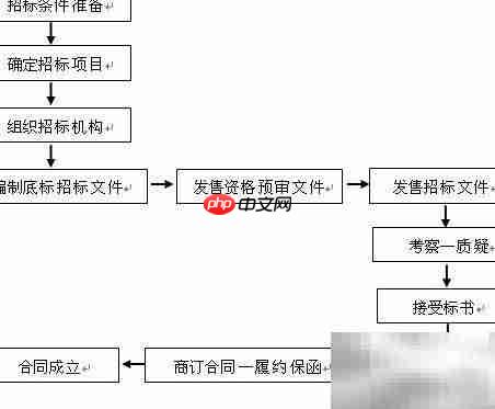 �豸��Ͷ�����̽���