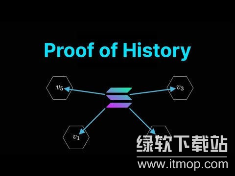 SolanaΪ�ν��ܣ���Ȩ��֤������������ĸ�����Դ��