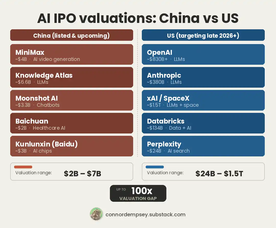 中美AI企业IPO热潮来袭:加密项目融资承压,赛道分化加剧(2024最新趋势分析)_wishdown.com 中美AI企业IPO热潮来袭:加密项目融资承压,赛道分化加剧(2024最新趋势分析)_wishdown.com