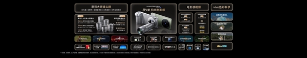 “专业V单”与“超能小V单”齐发力 vivo X300系列获一致好评_wishdown.com “专业V单”与“超能小V单”齐发力 vivo X300系列获一致好评_wishdown.com