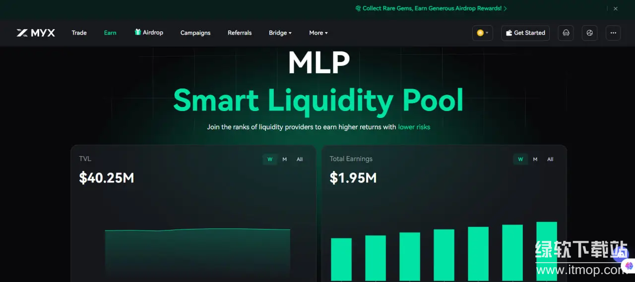 MYX�ҵĽ��׻�����ʲô��MYX Finance��α��Ϲ�ƽ�ԣ�