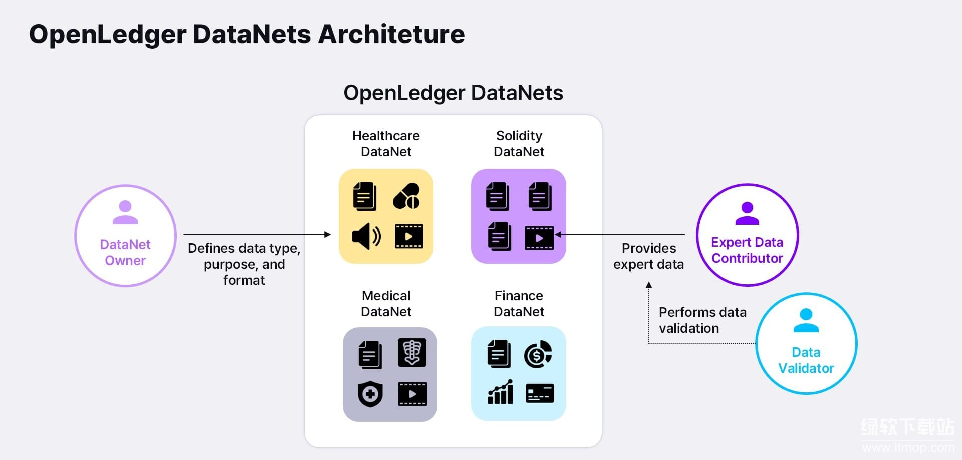 ʲô��Datanet������α���OpenLedger�����ݵ�������͸���ȣ�
