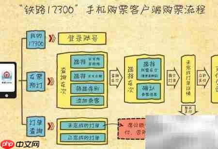 2015春运火车票预订指南_果粉控_wishdown.com 2015春运火车票预订指南