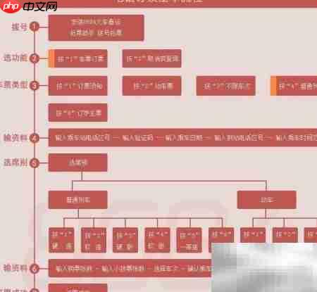 2015春运火车票预订指南_果粉控_wishdown.com 2015春运火车票预订指南