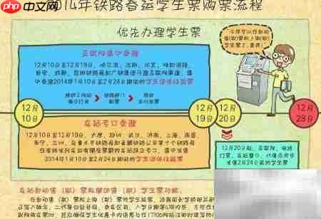 2015春运火车票预订指南_果粉控_wishdown.com 2015春运火车票预订指南