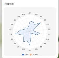 哪里有性压抑指数测试网址-性压抑指数测试网址在哪_wishdown.com 哪里有性压抑指数测试网址-性压抑指数测试网址在哪_wishdown.com