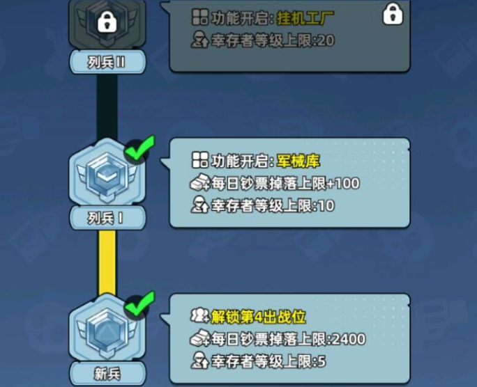 生存33天晋升机制与头衔系统详解:解锁全部奖励和成长路径_wishdown.com 生存33天晋升机制与头衔系统详解:解锁全部奖励和成长路径_wishdown.com