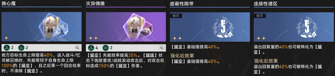 崩坏星穹铁道4.1差分宇宙耀变遐蝶玩法攻略_wishdown.com 崩坏星穹铁道4.1差分宇宙耀变遐蝶玩法攻略_wishdown.com