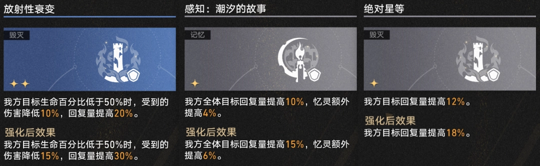 崩坏星穹铁道4.1差分宇宙耀变遐蝶玩法攻略_wishdown.com 崩坏星穹铁道4.1差分宇宙耀变遐蝶玩法攻略_wishdown.com