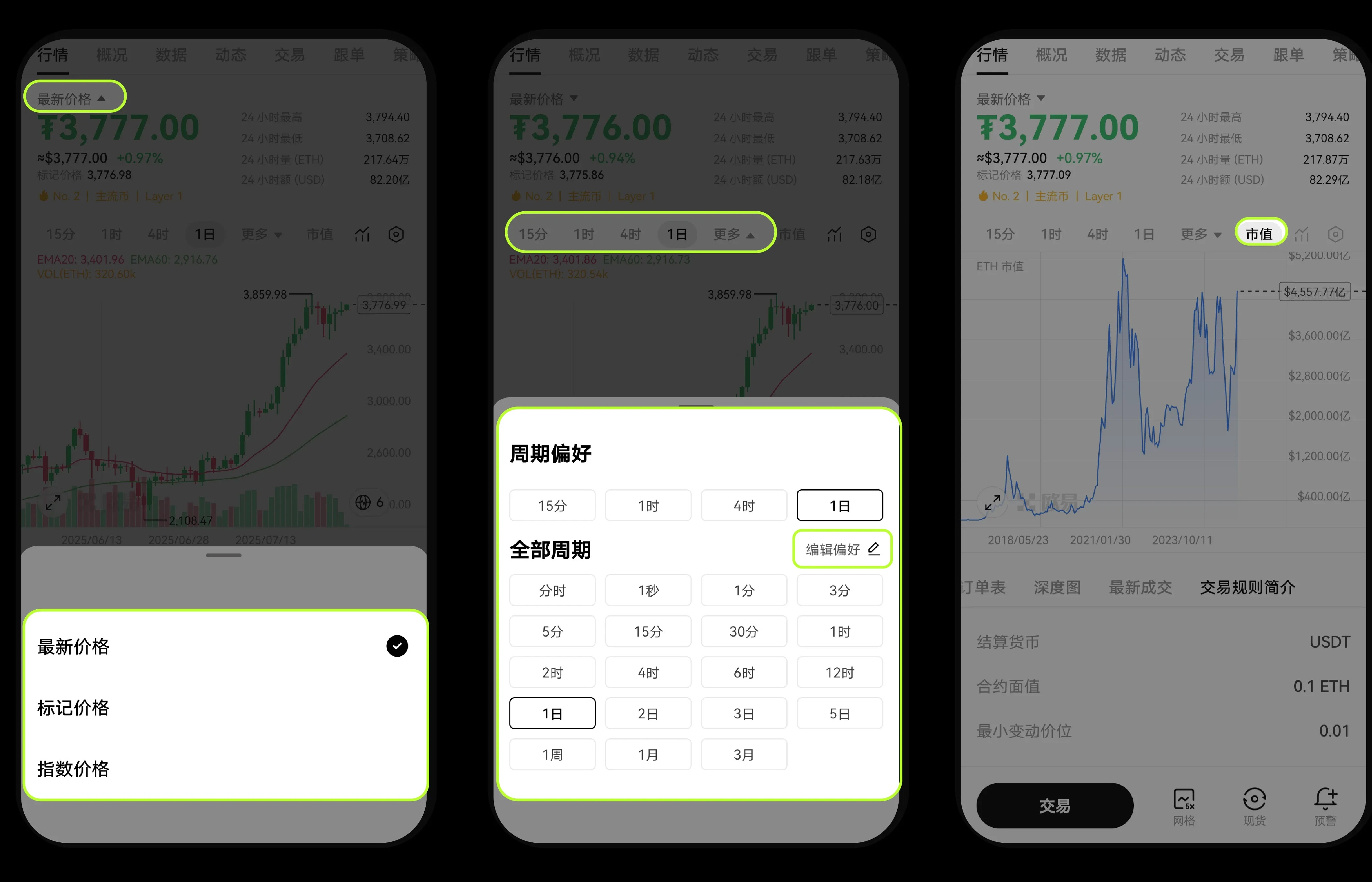 欧意K线图如何设置?常见问题及设置指南_wishdown.com 价格/周期/市值