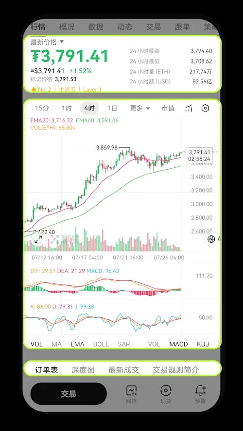 欧意K线图如何设置?常见问题及设置指南_wishdown.com K线图页面概览