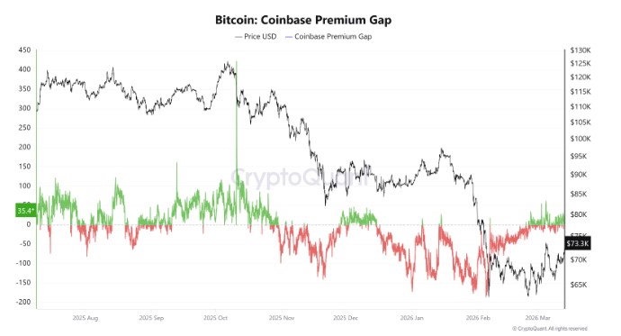 2026年3月比特币(BTC)涨至本月新高,需关注的重要价格区间介绍_wishdown.com 2026年3月比特币(BTC)涨至本月新高,需关注的重要价格区间介绍