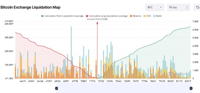 2026年3月比特币(BTC)涨至本月新高,需关注的重要价格区间介绍_wishdown.com 2026年3月比特币(BTC)涨至本月新高,需关注的重要价格区间介绍