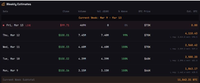 2026年3月比特币(BTC)涨至本月新高,需关注的重要价格区间介绍_wishdown.com 2026年3月比特币(BTC)涨至本月新高,需关注的重要价格区间介绍