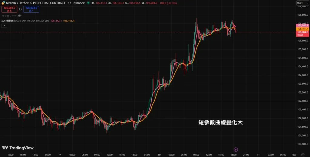 �ƶ�ƽ���߲���Ҫ��ô�趨���Ӷ���5MA������200MA��ʵսָ��