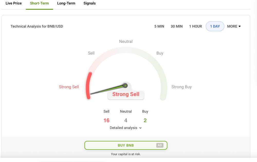 BNB币2025 年11月价格预测:BNB 和 CZ 能否重新获得牛市动力?_wishdown.com 当前市场快照:BNB的短期信号_图2