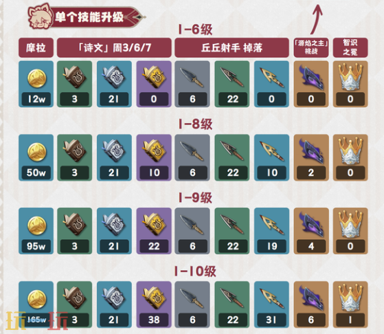 原神塔利雅突破材料是什么_wishdown.com 原神塔利雅突破材料是什么_wishdown.com