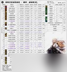 DNF2026Ů����VP������ôѡ