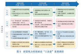 如何在中华英才网订阅AI能源调度岗-中华英才网新型电力系统职位订阅方法_wishdown.com 如何在中华英才网订阅AI能源调度岗-中华英才网新型电力系统职位订阅方法_wishdown.com