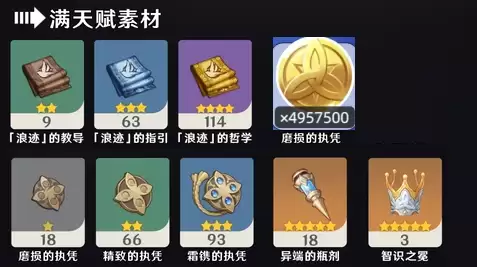 《原神》莉奈娅突破材料介绍_wishdown.com 《原神》莉奈娅突破材料介绍_wishdown.com