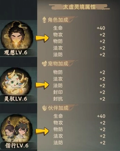 妖错图太虚灵境角色修炼图文攻略_wishdown.com 妖错图太虚灵境角色修炼图文攻略_wishdown.com