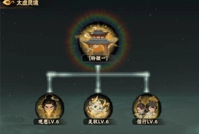 ����ͼ̫���龳��ɫ����ͼ�Ĺ���