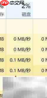 如何查看任务管理器中的进程_果粉控_wishdown.com 如何查看任务管理器进程的磁盘活动