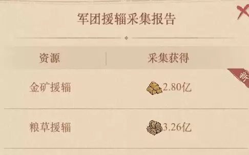这城有良田资源援辎函道具介绍_wishdown.com 这城有良田资源援辎函道具介绍_wishdown.com