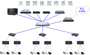 ����������Ƶ���ϵͳ�н��������ѡ��